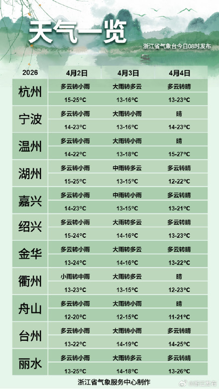 浙江今夜起有雨，明天部分地区有大暴雨