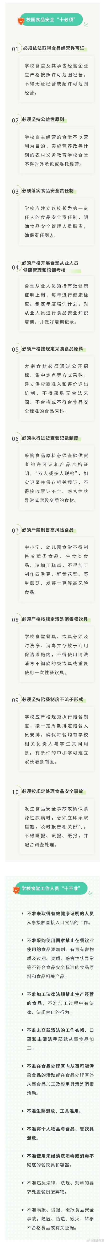 教育部明确！中小学、幼儿园食堂不得加工制作高风险食品
