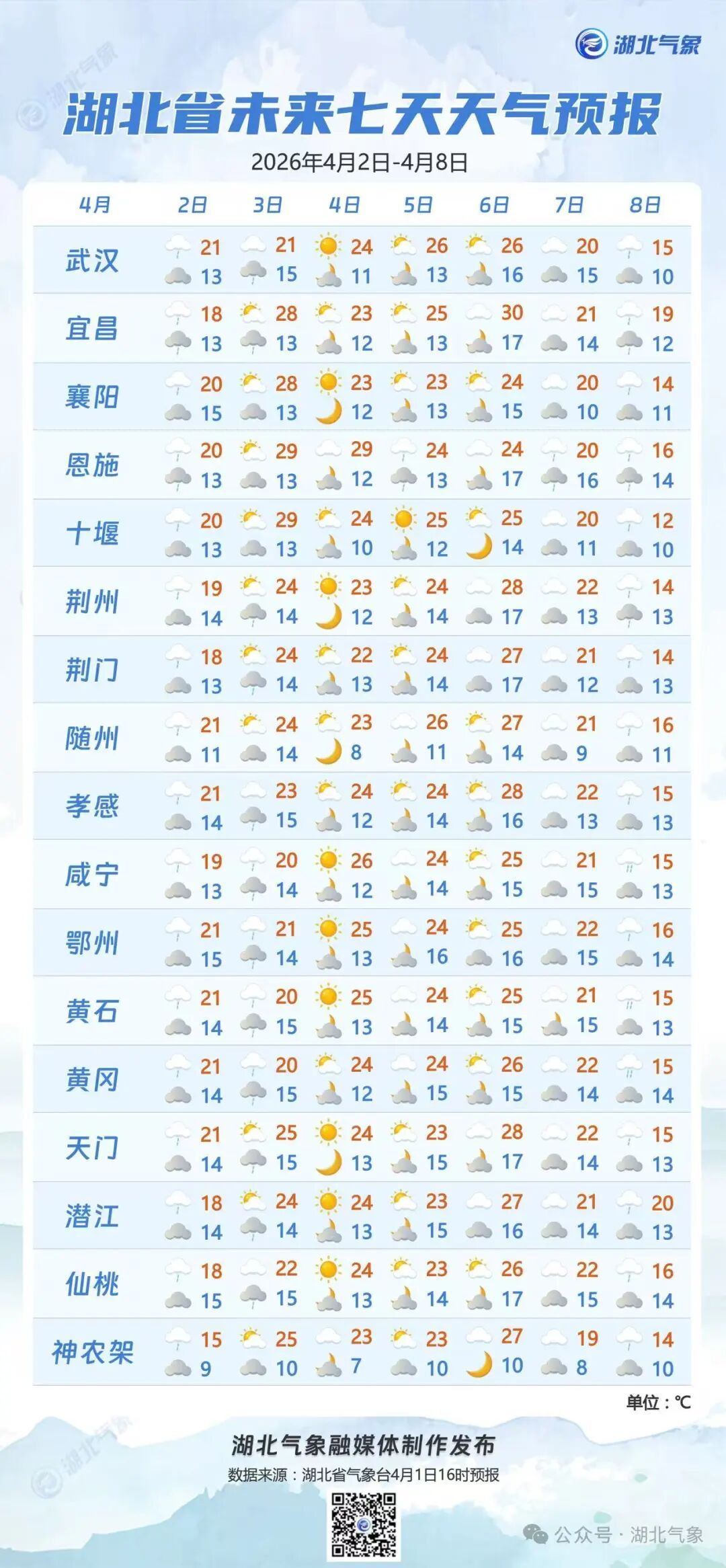 最高30℃！湖北大雨、雷电来袭