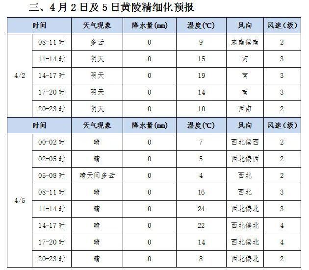 降温、局地霜冻！陕西将迎大范围大风和沙尘天气，今晚就到→