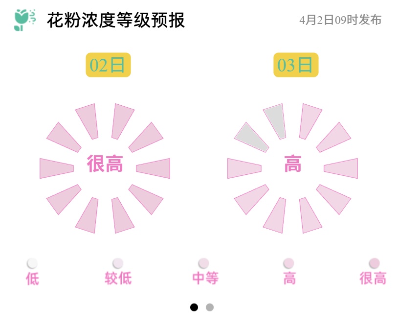 北京：分散性雷阵雨+阵风8、9级+沙尘！未来几天，出门一定要注意——