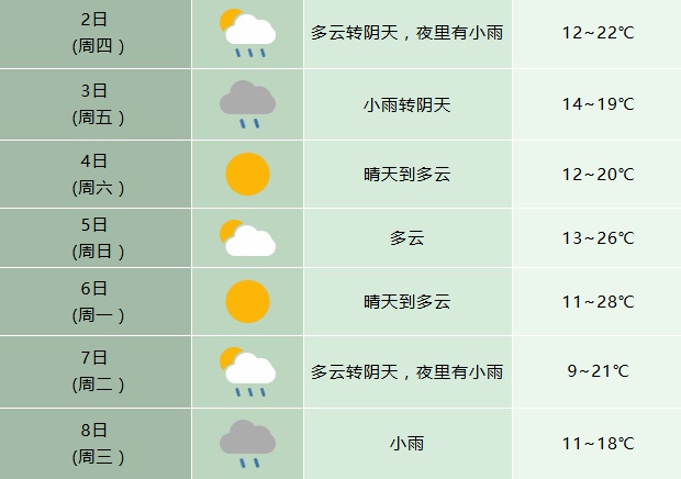 冷空气又来了！中雨大雨+7级大风马上到，安徽接下来天气要频繁“变脸”了