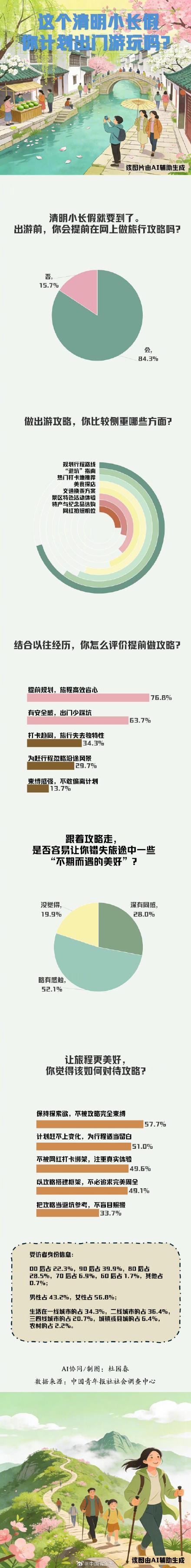 图解数据|别被攻略牵着鼻子走！适当留白才能不错失旅途的意外惊喜