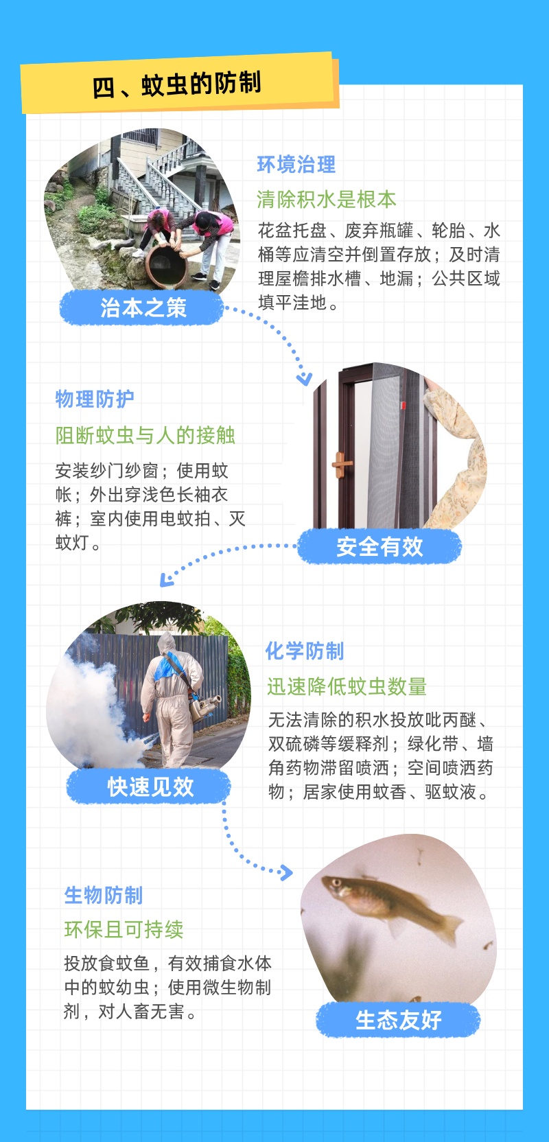 今夜雨水来袭，清明假期有雨吗？今年蚊子可能史诗级加强？上海疾控回应