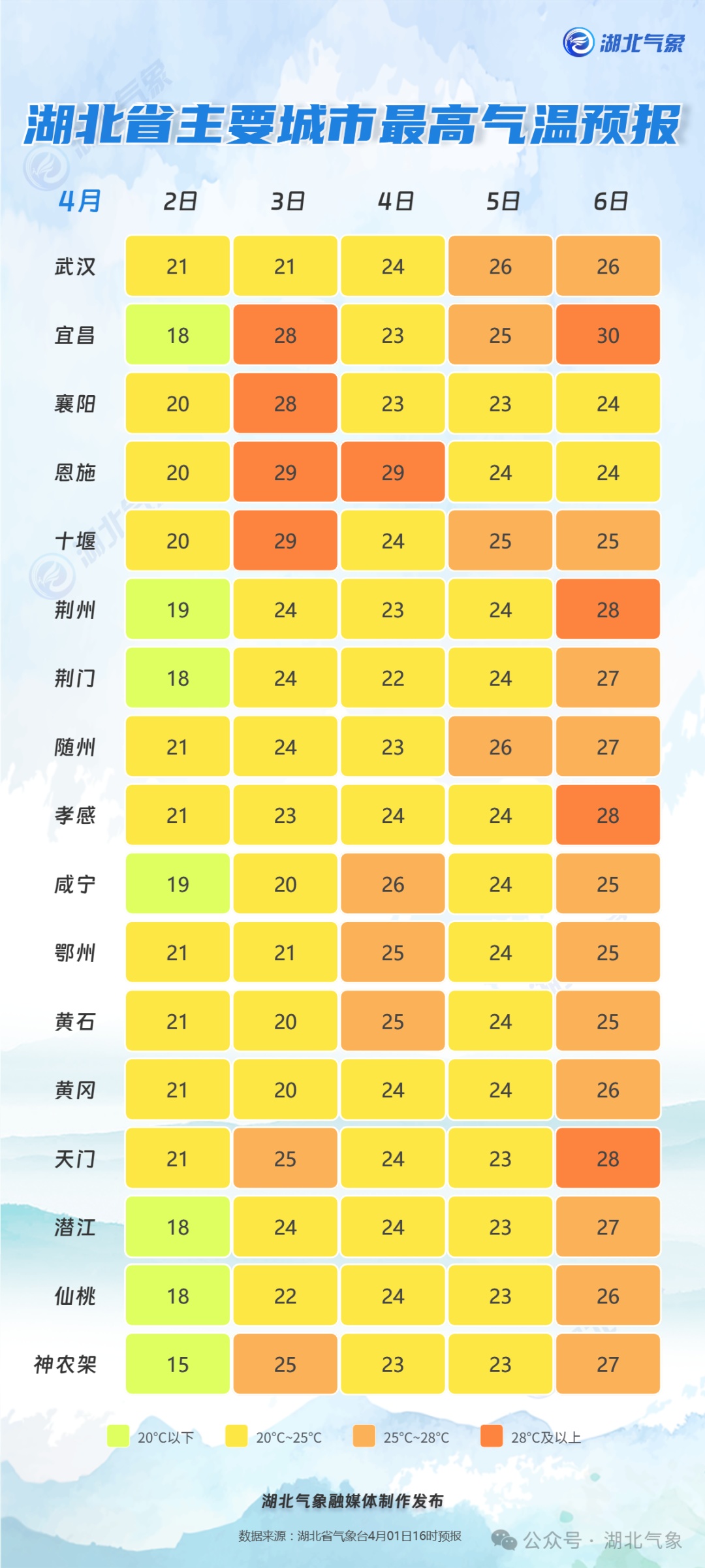 最高30℃！湖北大雨、雷电来袭