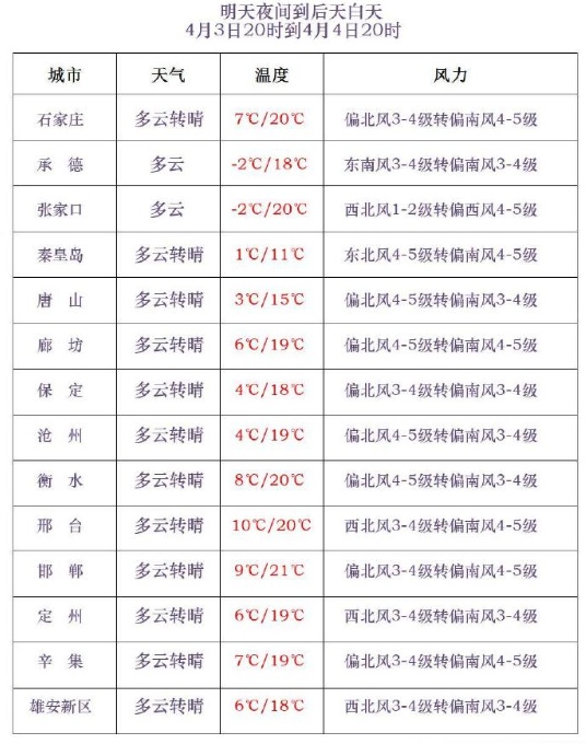 中雨+雷阵雨+冰雹！今明两天，河北多地有强对流天气→