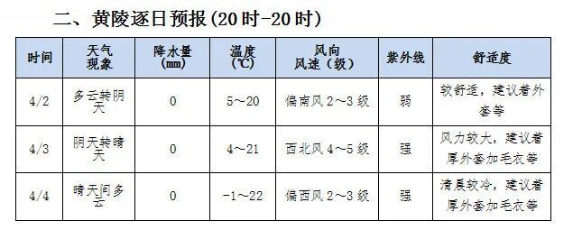 降温、局地霜冻！陕西将迎大范围大风和沙尘天气，今晚就到→