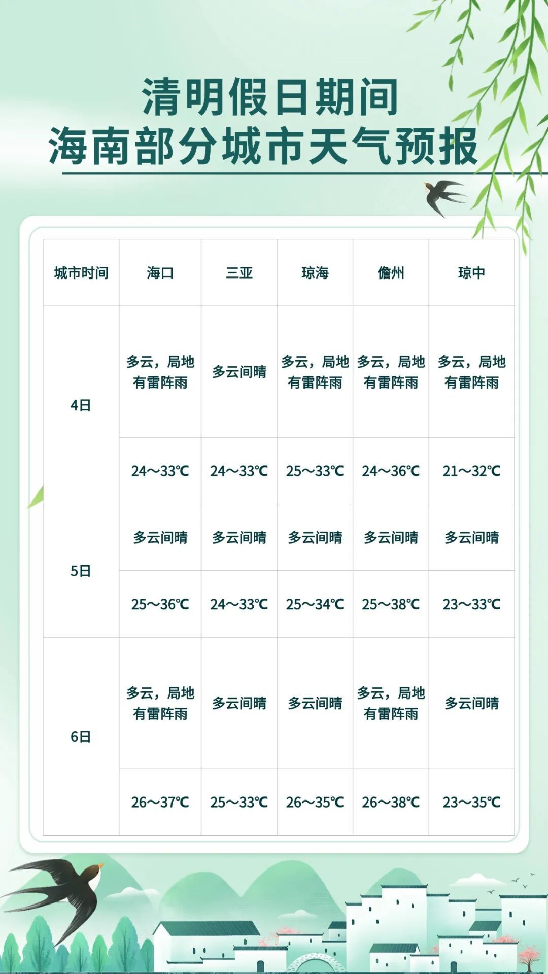 清明节假期海南岛以晴热天气为主 &nbsp;大部分地区森林火险等级高