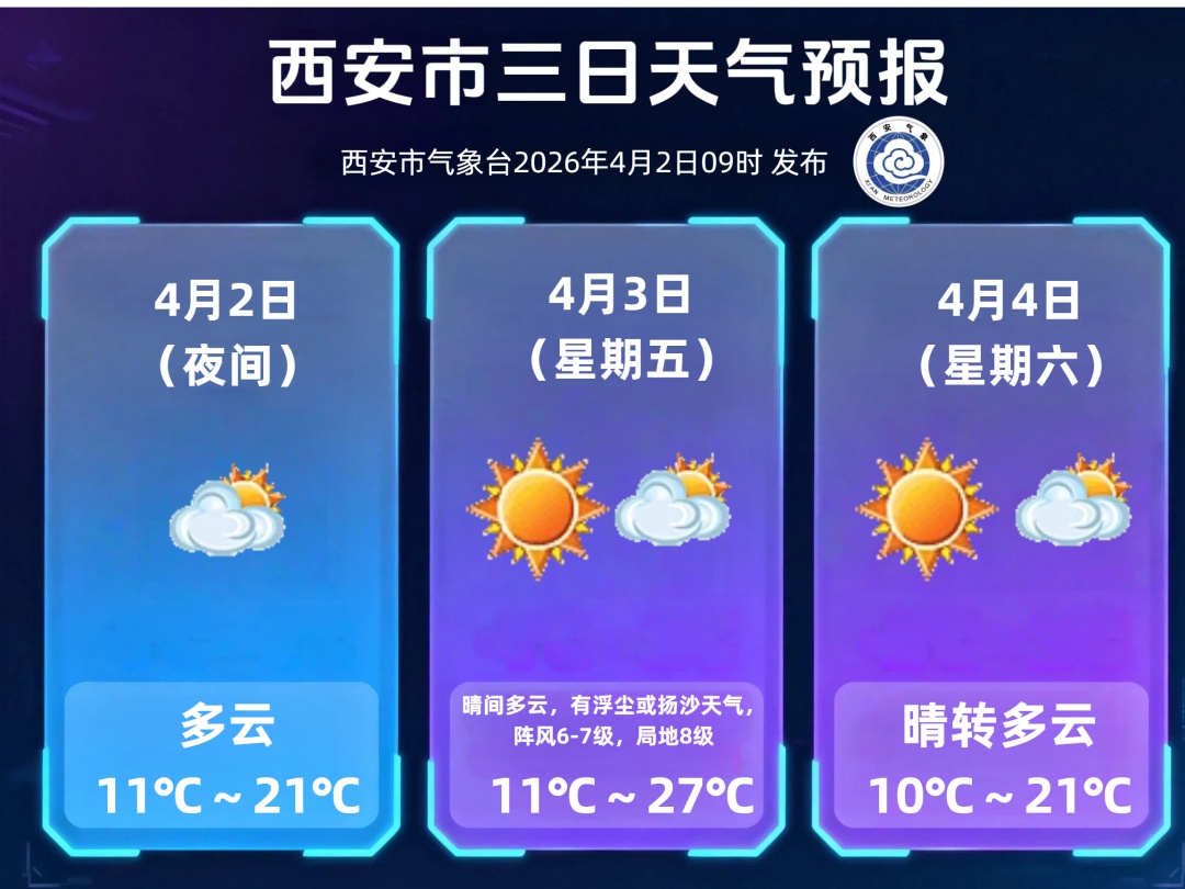 降温、局地霜冻！陕西将迎大范围大风和沙尘天气，今晚就到→