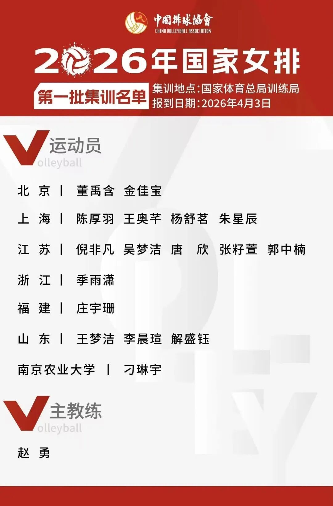 朱婷李盈莹未入选！中国女排公布新一期名单