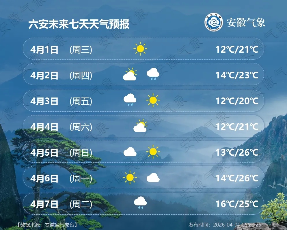 冷空气又来了！中雨大雨+7级大风马上到安徽