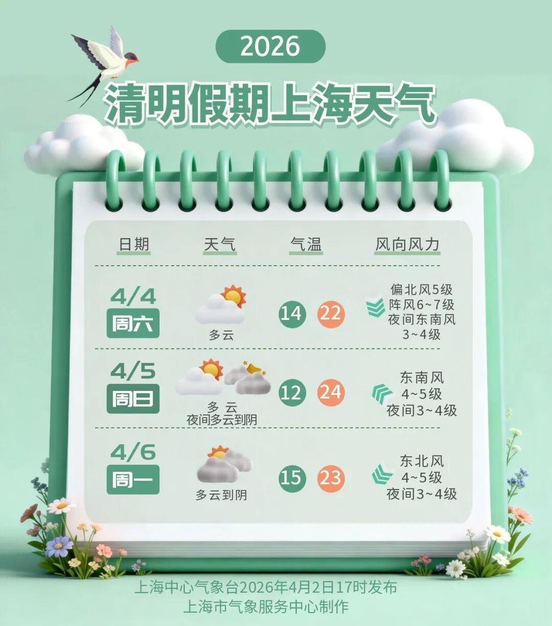 今夜雨水来袭，清明假期有雨吗？今年蚊子可能史诗级加强？上海疾控回应