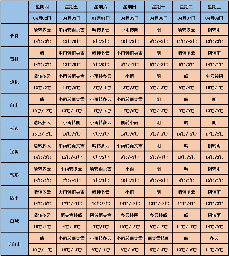 吉林省将迎大范围持续降雨