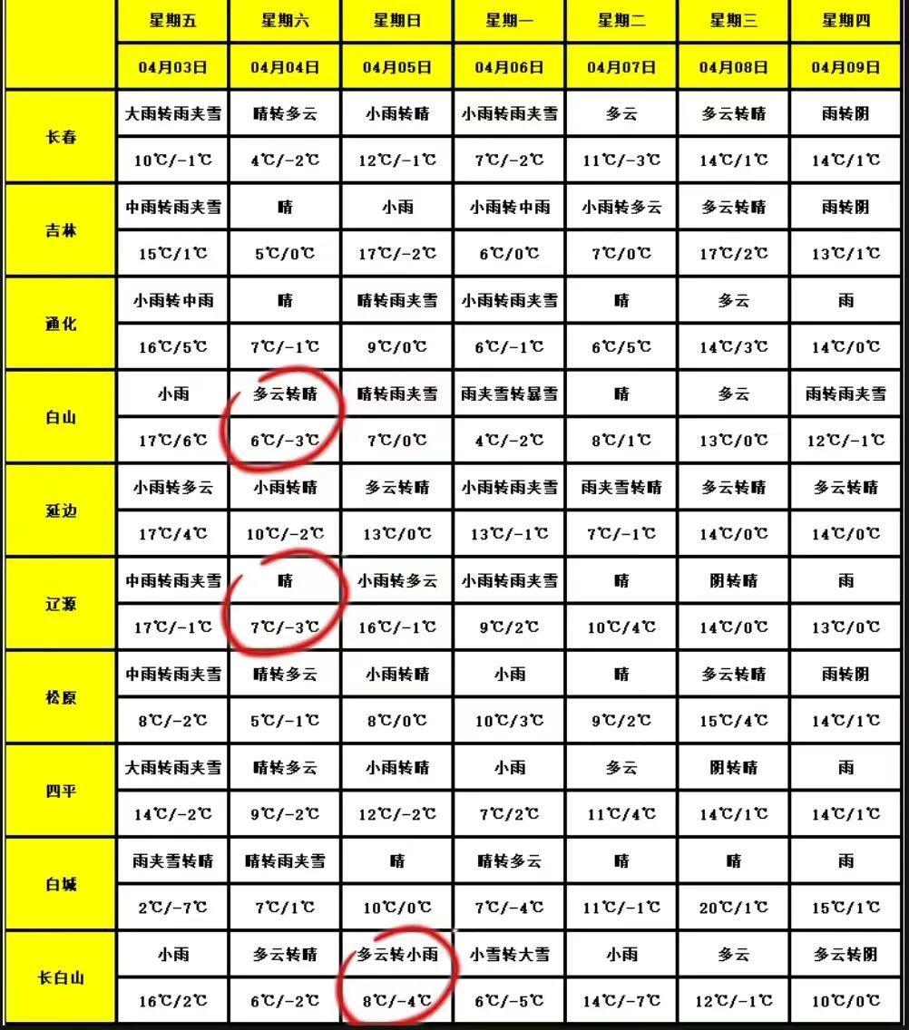 吉林雨雪大风降温天气将齐登场