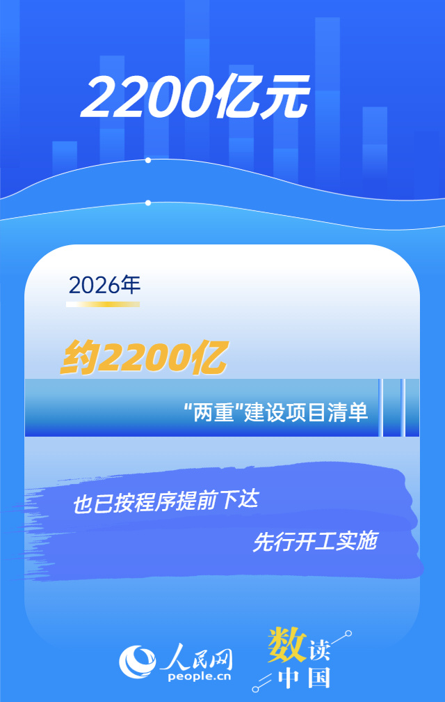 “两重”“两新”再加力 1.3万亿国债这样落地