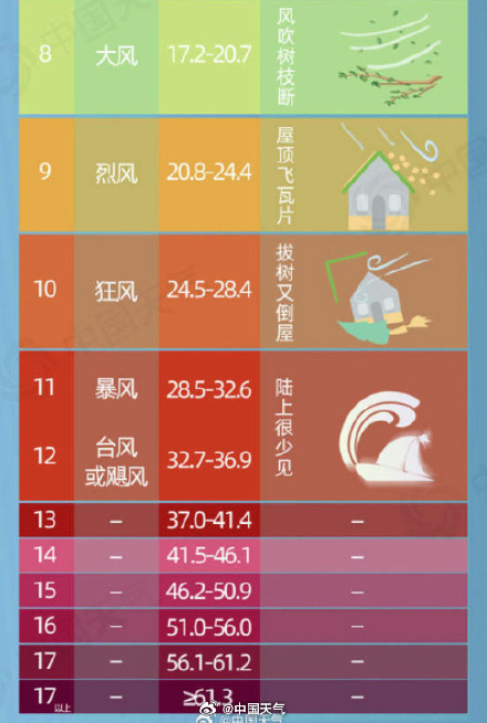 北方这次风很大，沙尘刮不到南方！ 关于大风沙尘你想知道的来了