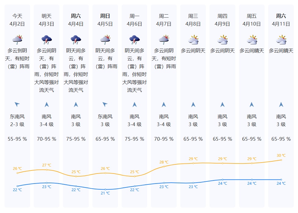 雷电、大风、暴雨！深圳天气将反转
