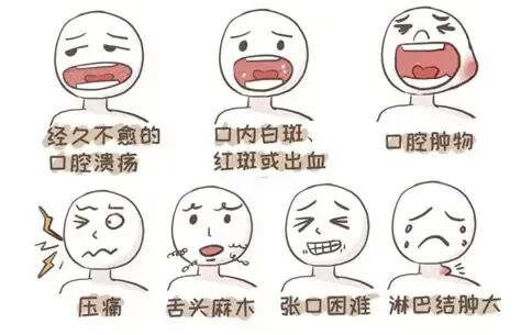 警惕“癌症 ”的蛛丝马迹