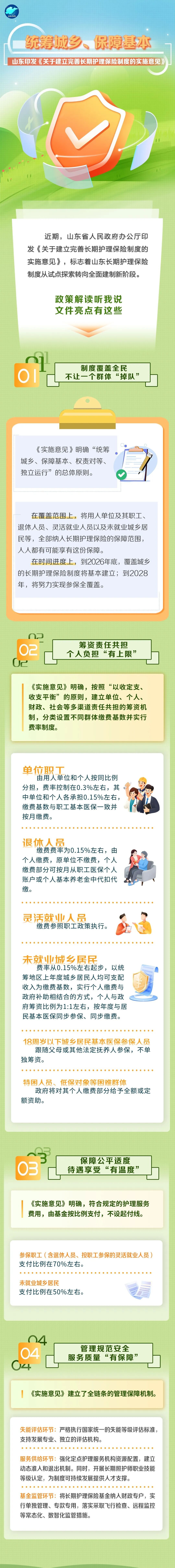 今年底山东“长护险”制度将基本建立！一图读懂参保范围、缴费比例→