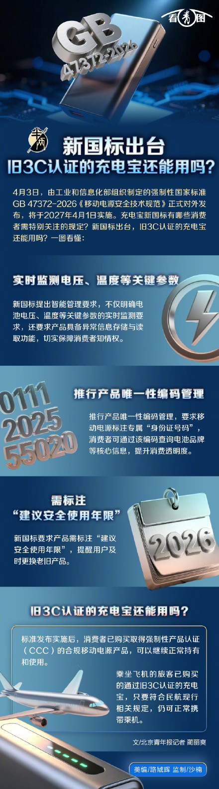 看青图 | 新国标出台，旧3C认证的充电宝还能用吗？