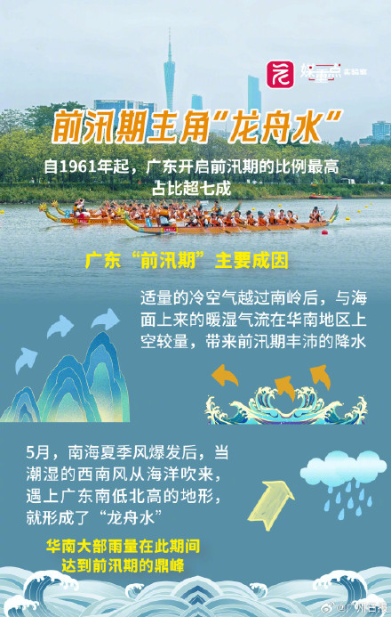 为何广东会有前后两个汛期