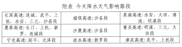 大雨、暴雨、强对流抵达福建