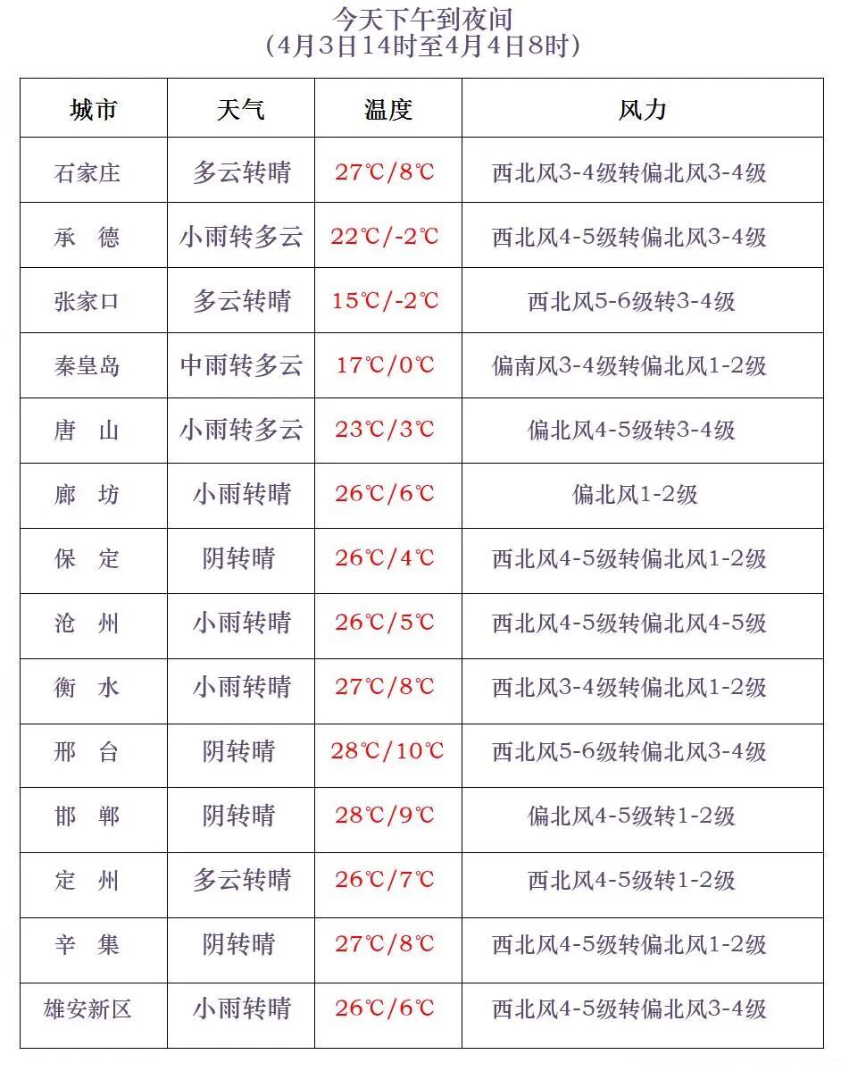 预警！记得关窗，沙尘来了！