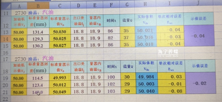 “我的油去哪里了？”浙江一车主曝加油站缺斤少两？真相竟然是......