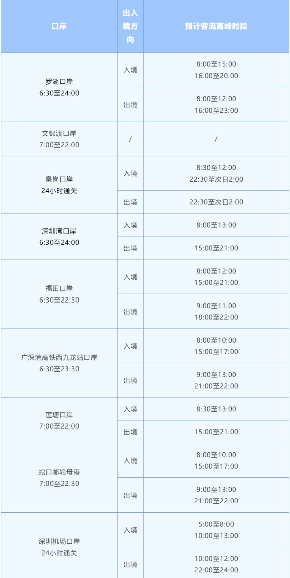 深港口岸人流量“爆了”！网友：满眼都是“北上”的期待与快乐
