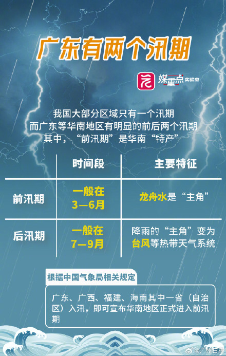 为何广东会有前后两个汛期