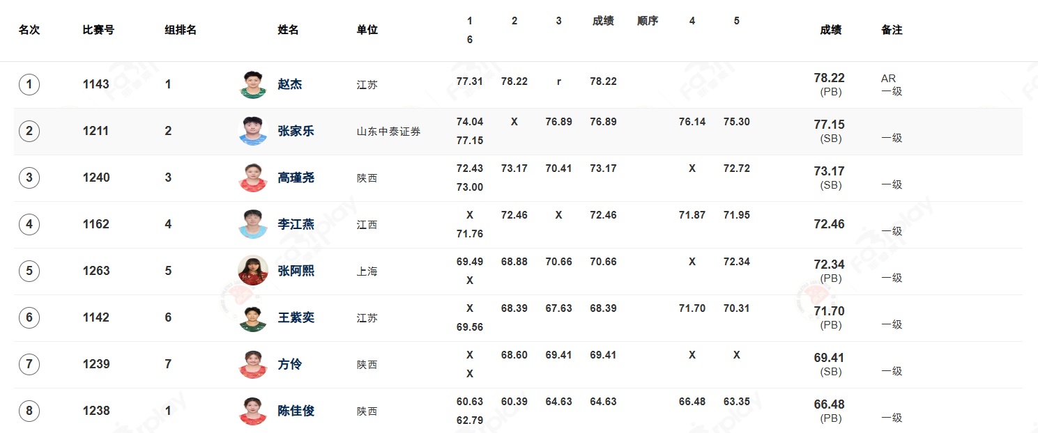 78米22！赵杰打破女子链球亚洲纪录