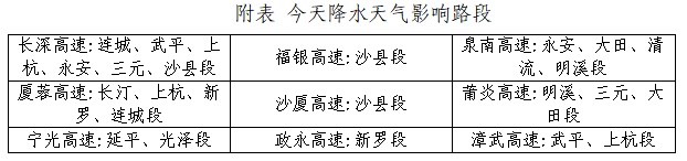 一秒变天！福建暴雨、强对流预警齐发！清明假期需注意防范这些气象风险→
