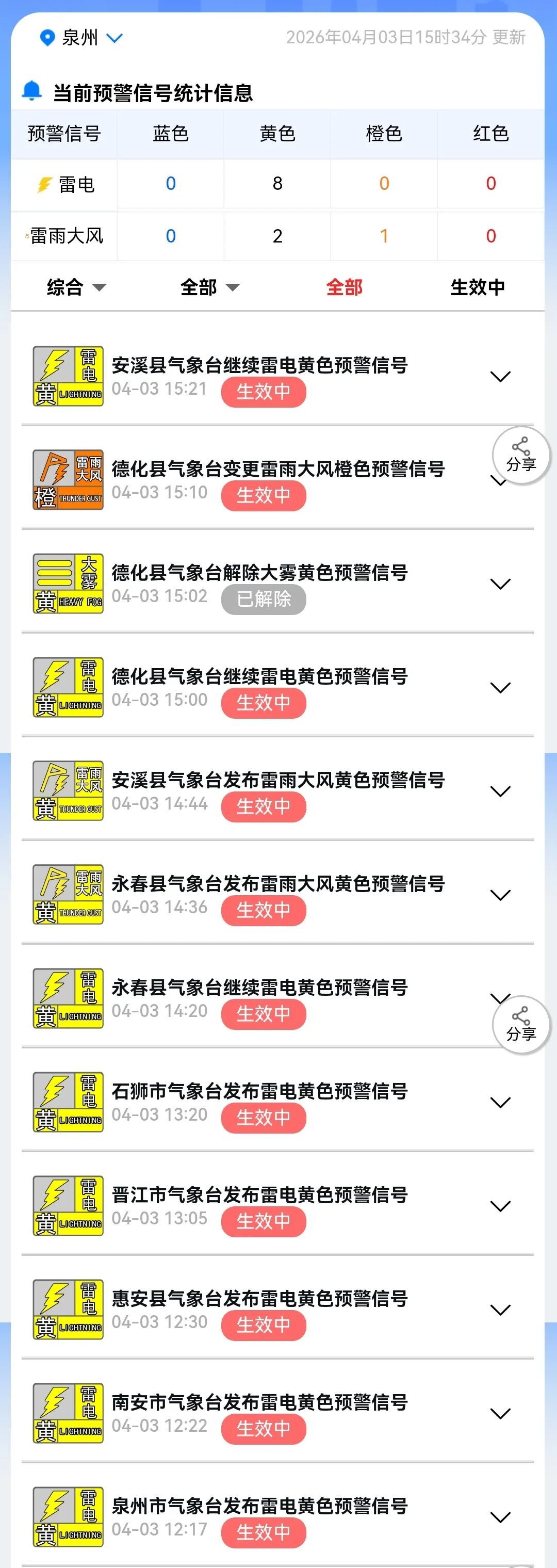 大雨、暴雨、强对流抵达福建