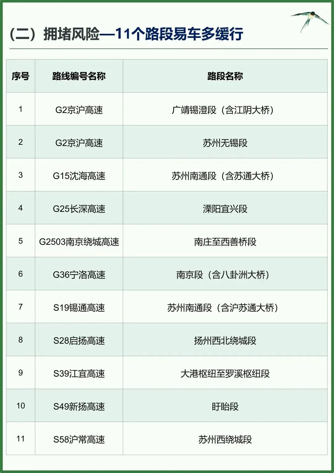 清明假期，江苏20个高速收费站临时关闭！