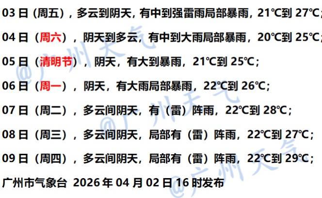 大暴雨、12级大风、冰雹！广州未来7天都“泡汤”