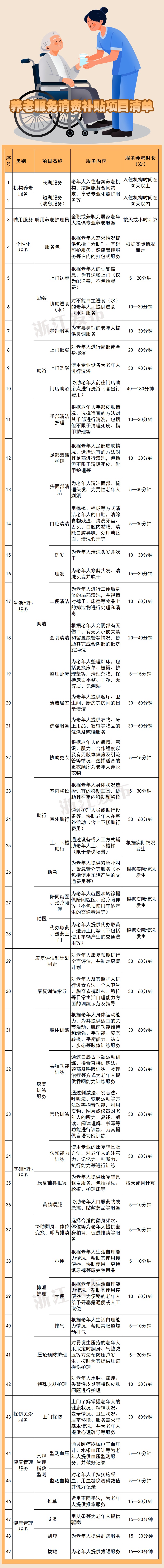 补贴升级！针对中度以上失能老年人，浙江有新举措