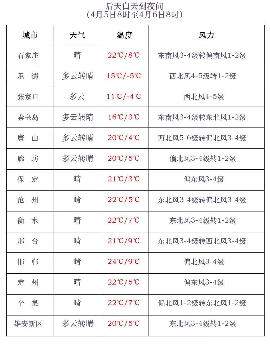 预警！记得关窗，沙尘来了！