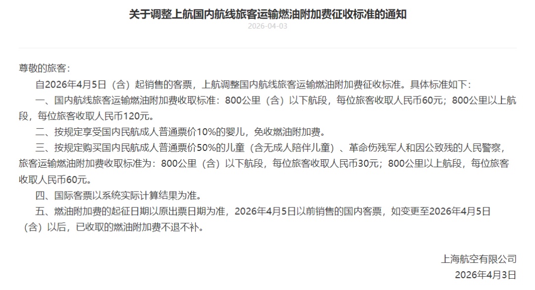 东航、上航宣布调整国内航线燃油附加费：800公里以上航段，每位旅客收取人民币120元