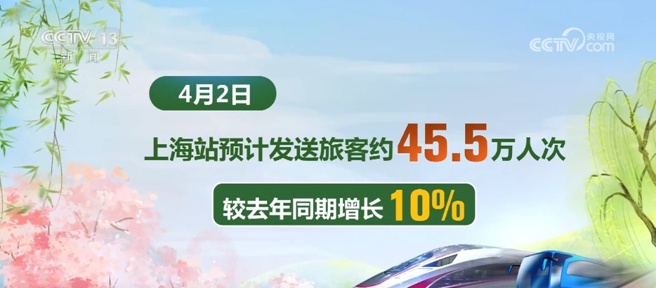 假期叠加多地铁路客流持续高位运行 亲子游、研学游成为春游出行新风尚
