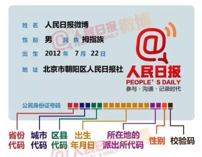 热搜第一！“原来身份证不是全国统一的”