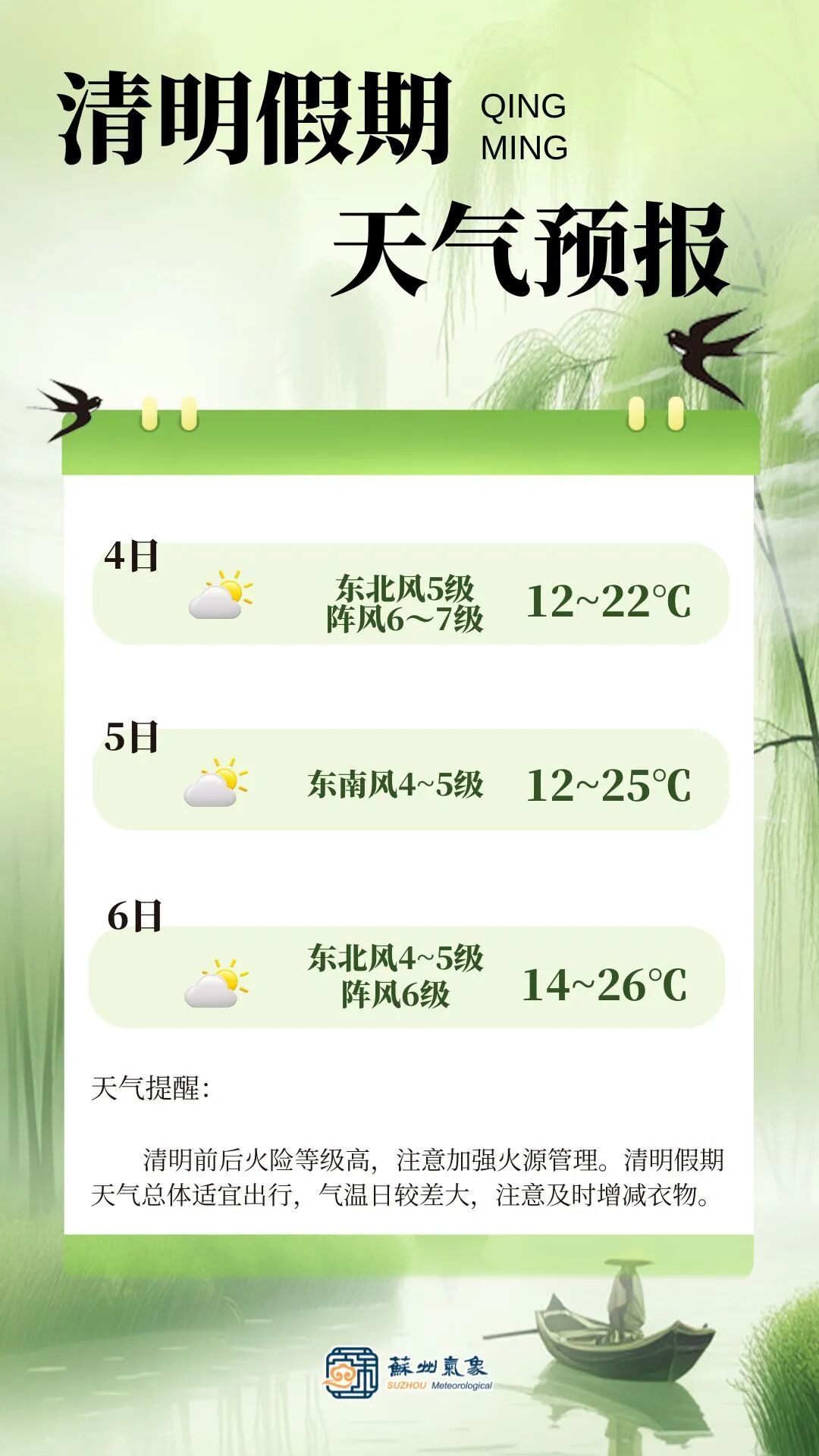 今晚雨停！直冲26℃！苏州清明假期天气出炉
