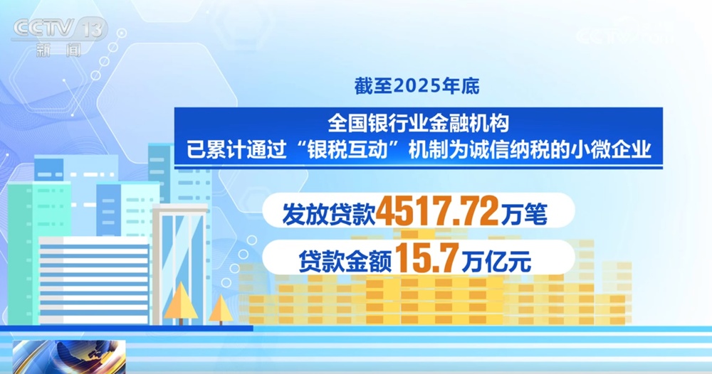 税务部门将与银行建立省对省合作机制 助力小微企业融资