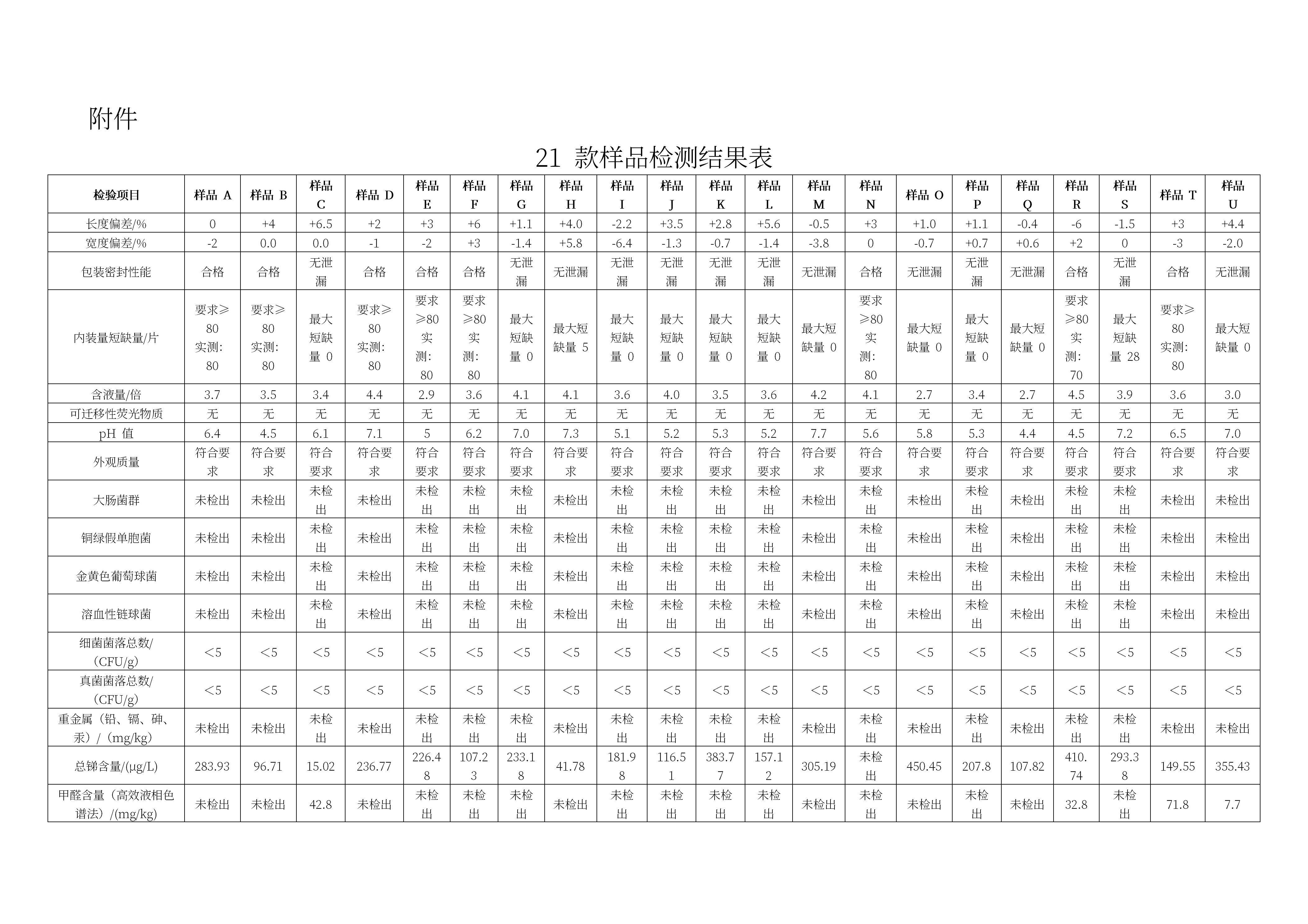 网售婴幼儿湿巾产品质量监测结果分析报告