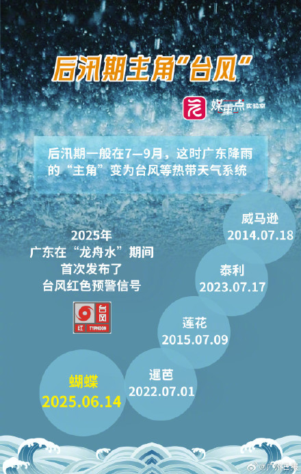 为何广东会有前后两个汛期