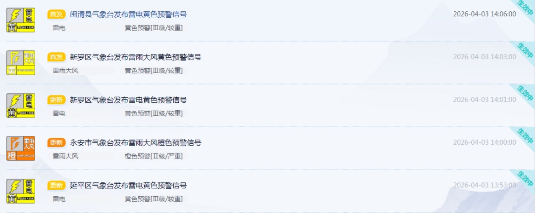 一秒变天！福建暴雨、强对流预警齐发！清明假期需注意防范这些气象风险→