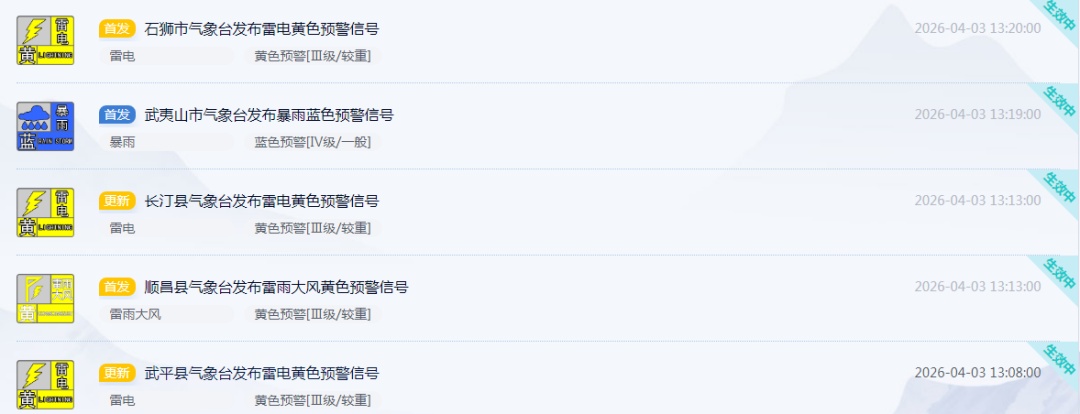 一秒变天！福建暴雨、强对流预警齐发！清明假期需注意防范这些气象风险→