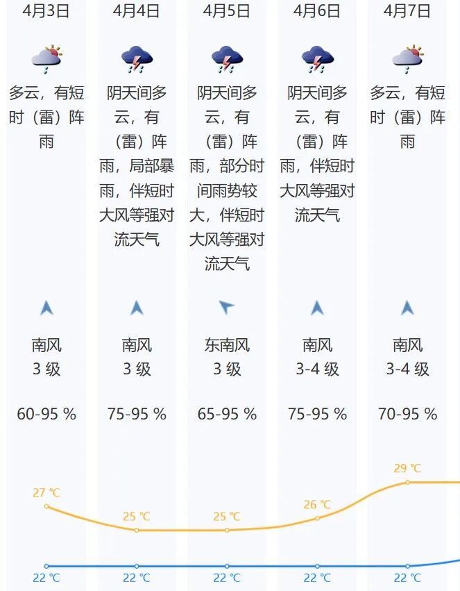 暴雨+8级大风！深圳天气将“大翻脸”，清明假期又要“泡汤”……