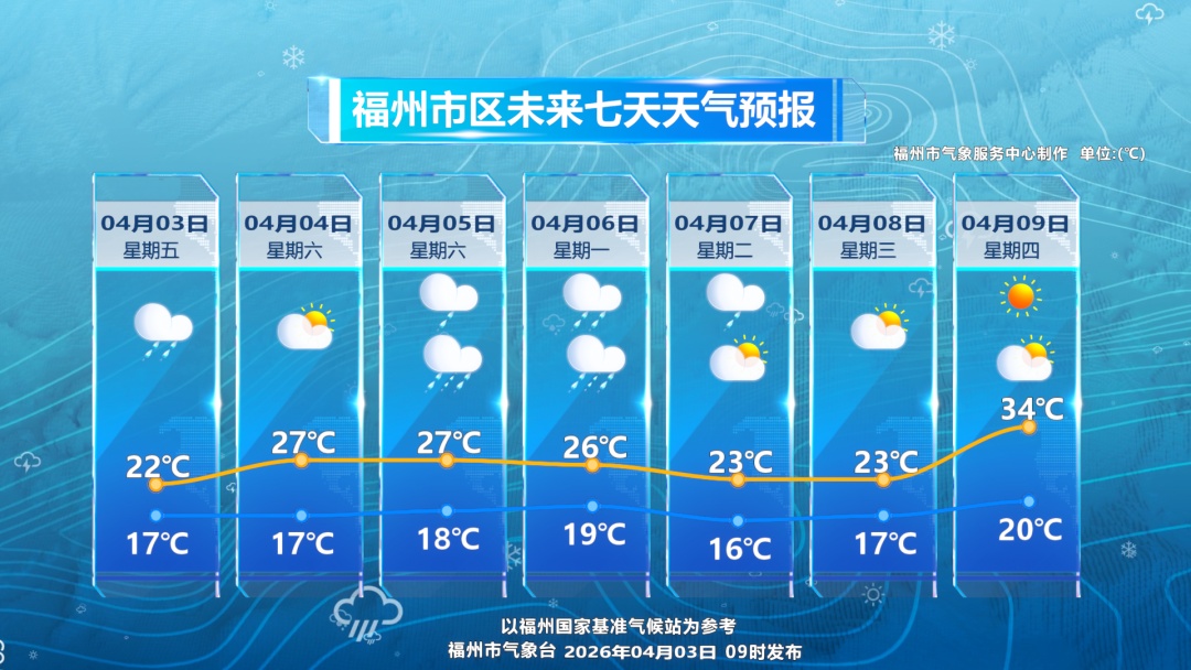 一秒天黑！狂风暴雨！福州人惊呆了，但这还没完……