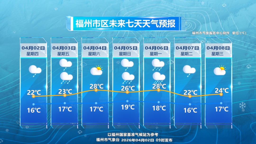 暴雨，雷暴大风，冰雹！福建或遇强对流！福州未来几天主打多雨