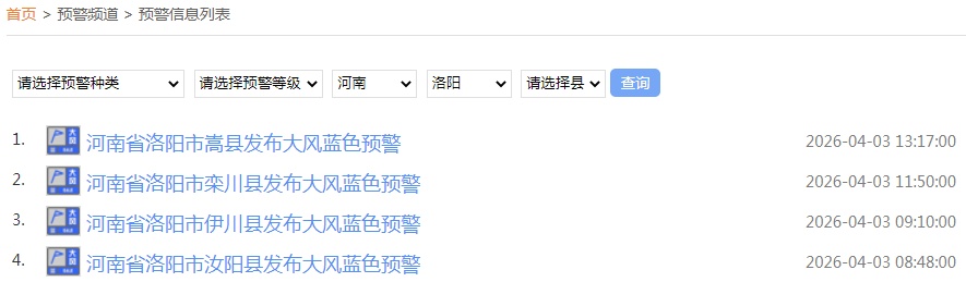 洛阳连发4条预警！下班赶紧回家！关窗户！